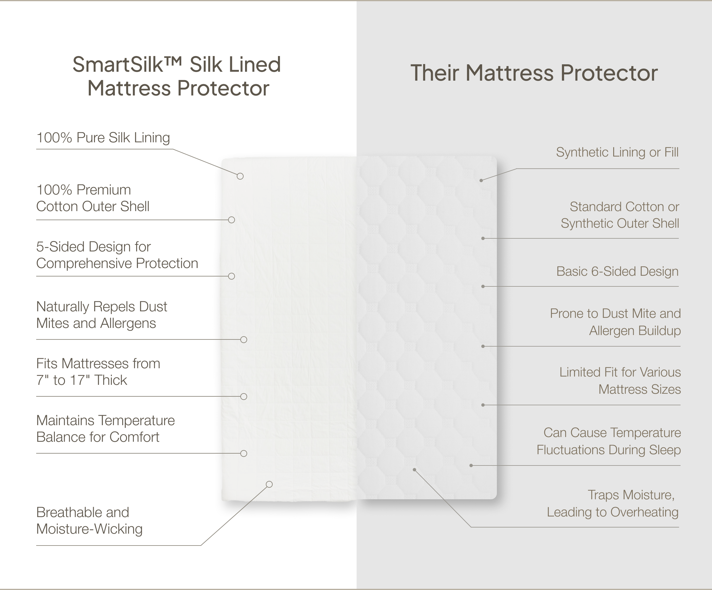Product Key Features